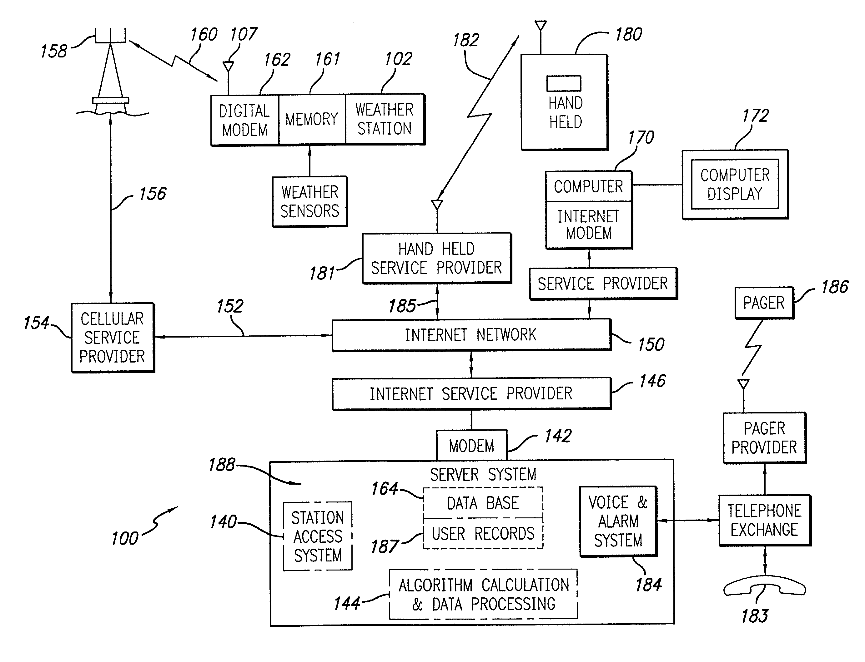 Cellular weather station and computer system using the public cellular data telephone system and internet for controlling irrigation and method of use