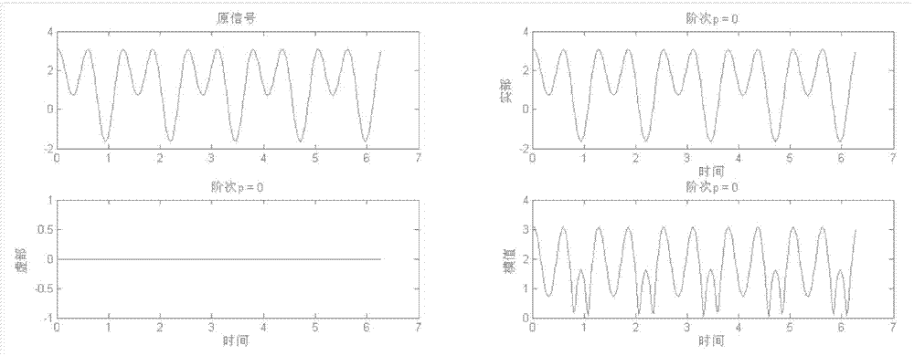 Nonlinearity indeterminacy time-lag system robustness control cloud network perceptual signal identification method