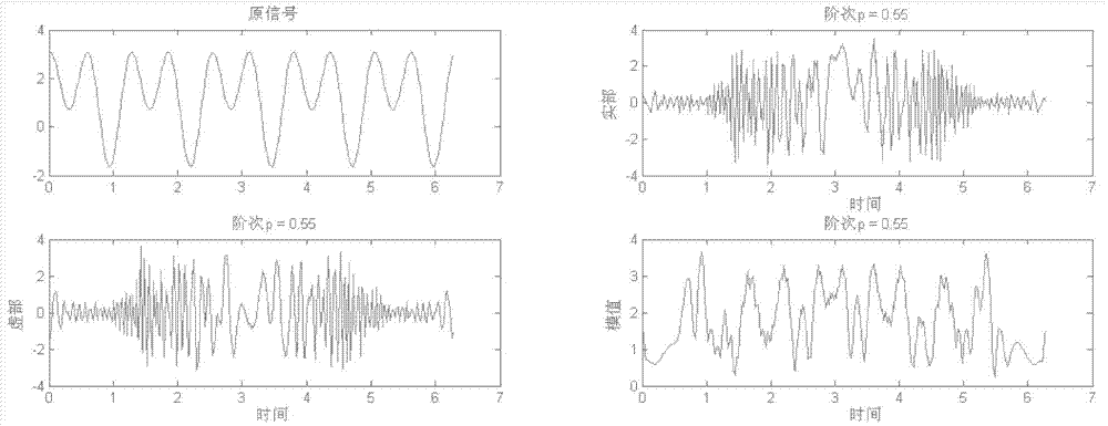 Nonlinearity indeterminacy time-lag system robustness control cloud network perceptual signal identification method