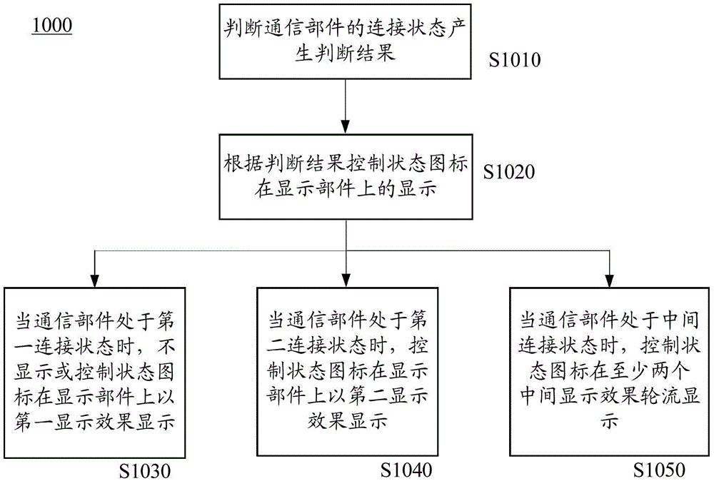 Method for displaying connection state of communication component in electronic device and electronic device