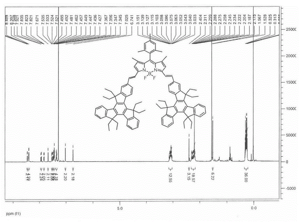 Near infrared BODIPY fluorescence dye and preparation method thereof