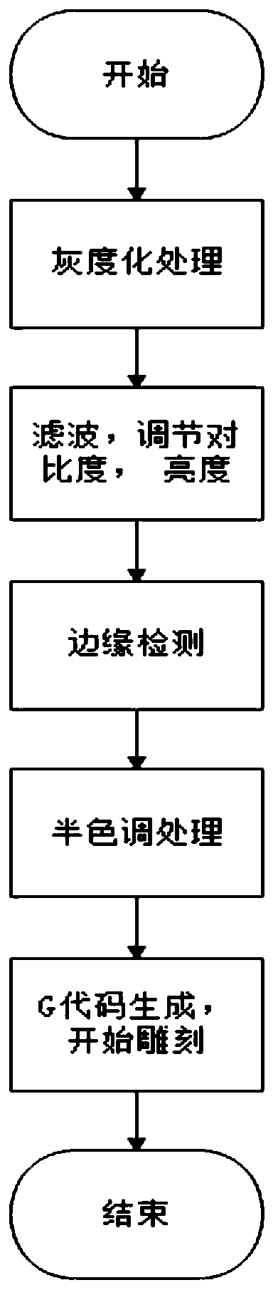 A method of image laser engraving based on halftone technology