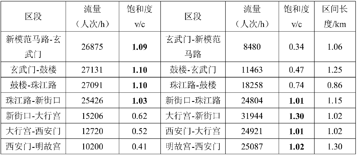 Method for arranging large station express line based on identification of subway service capability bottleneck section