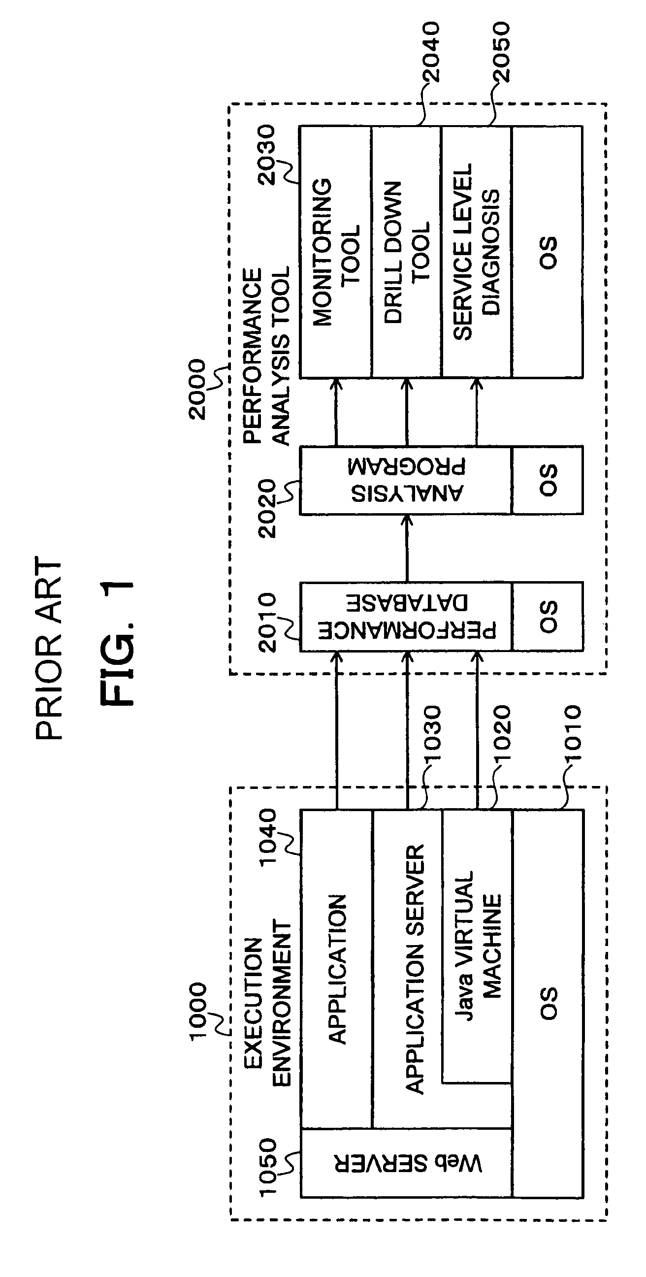 Method for predicting and avoiding danger in execution environment