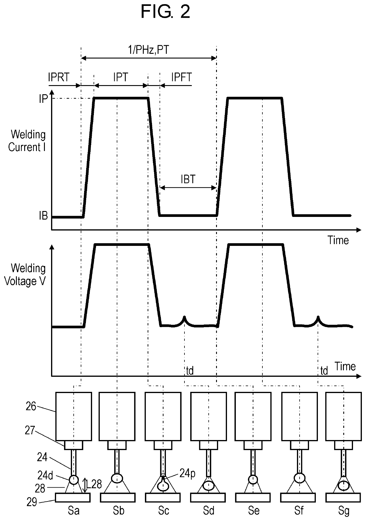 Pulse arc welding control method and pulse arc welding device