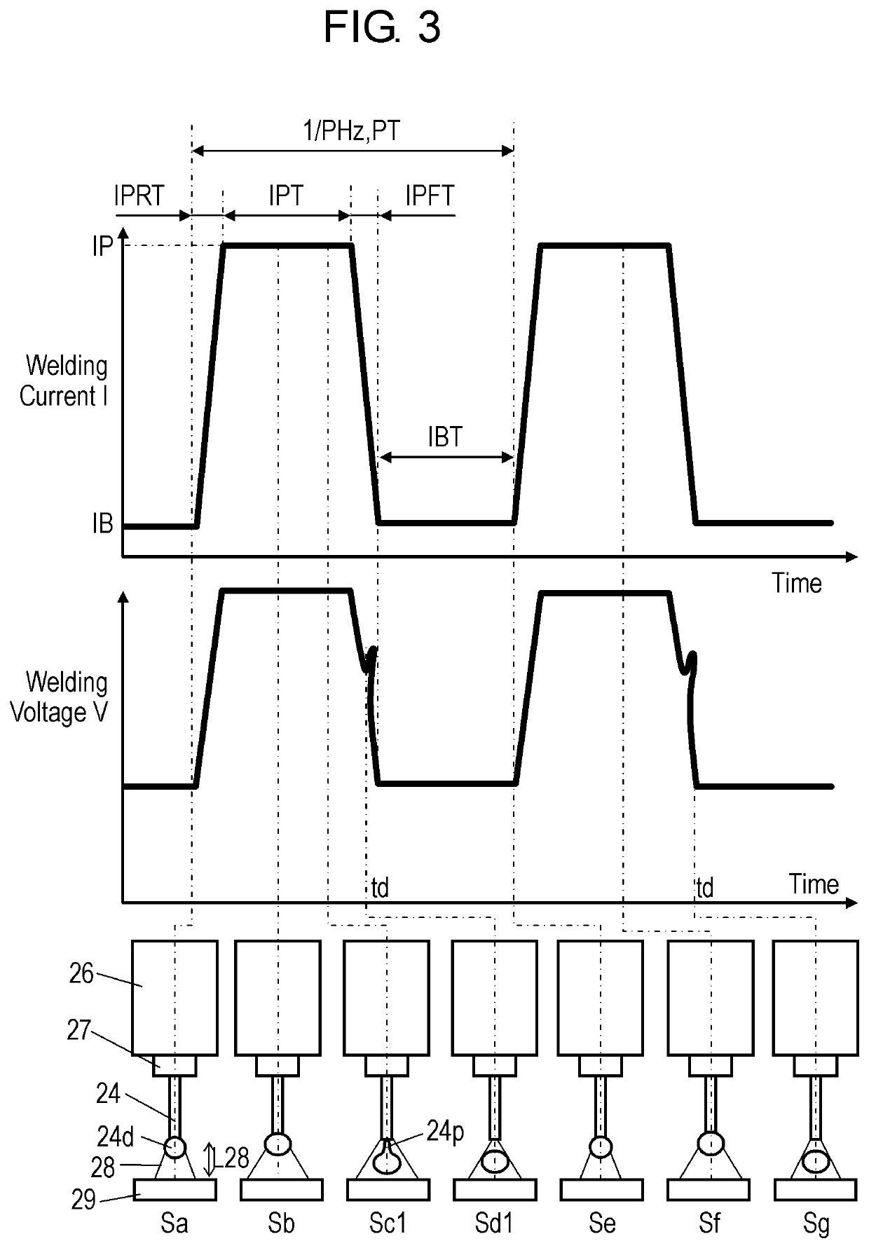 Pulse arc welding control method and pulse arc welding device