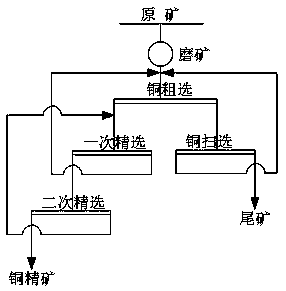 Flotation collecting agent for copper sulfide ore