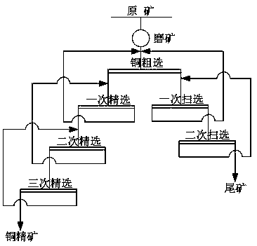 Flotation collecting agent for copper sulfide ore