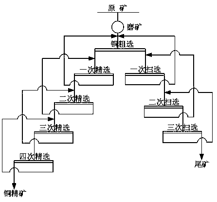 Flotation collecting agent for copper sulfide ore