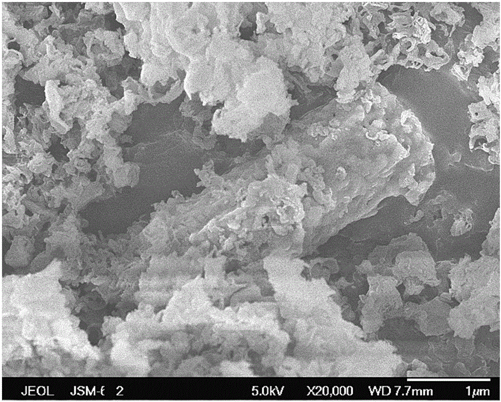 Perovskite material/organic polymer compound photocatalyst, preparation and application