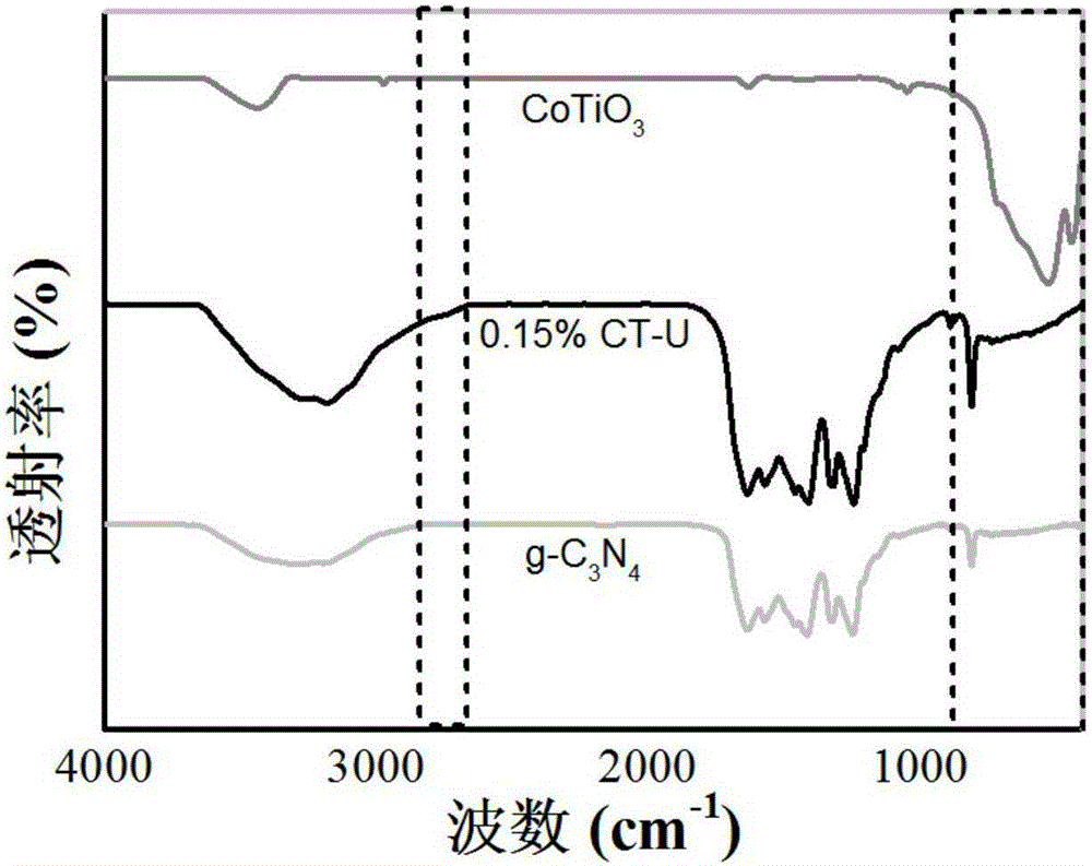 Perovskite material/organic polymer compound photocatalyst, preparation and application