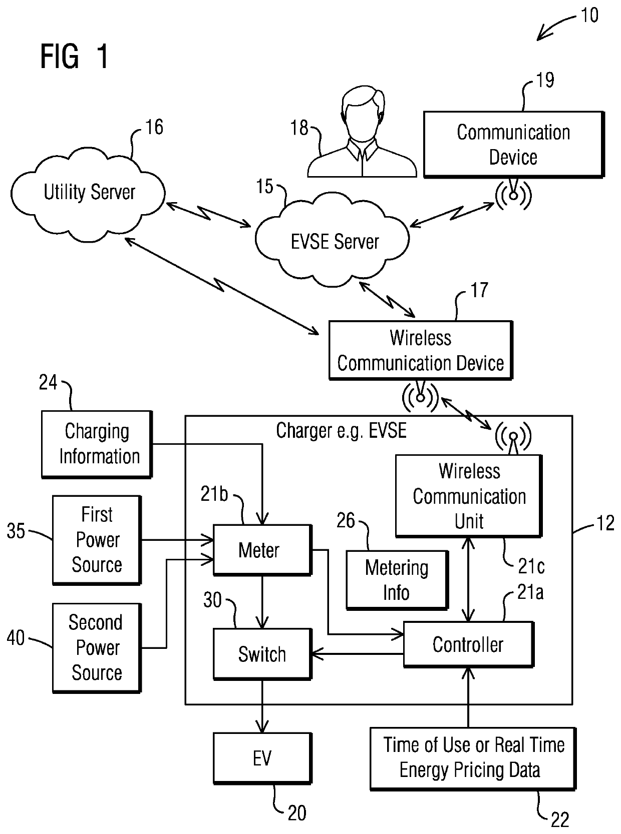 Managing and optimizing energy supply from grid and renewable source with electric vehicle supply equipment