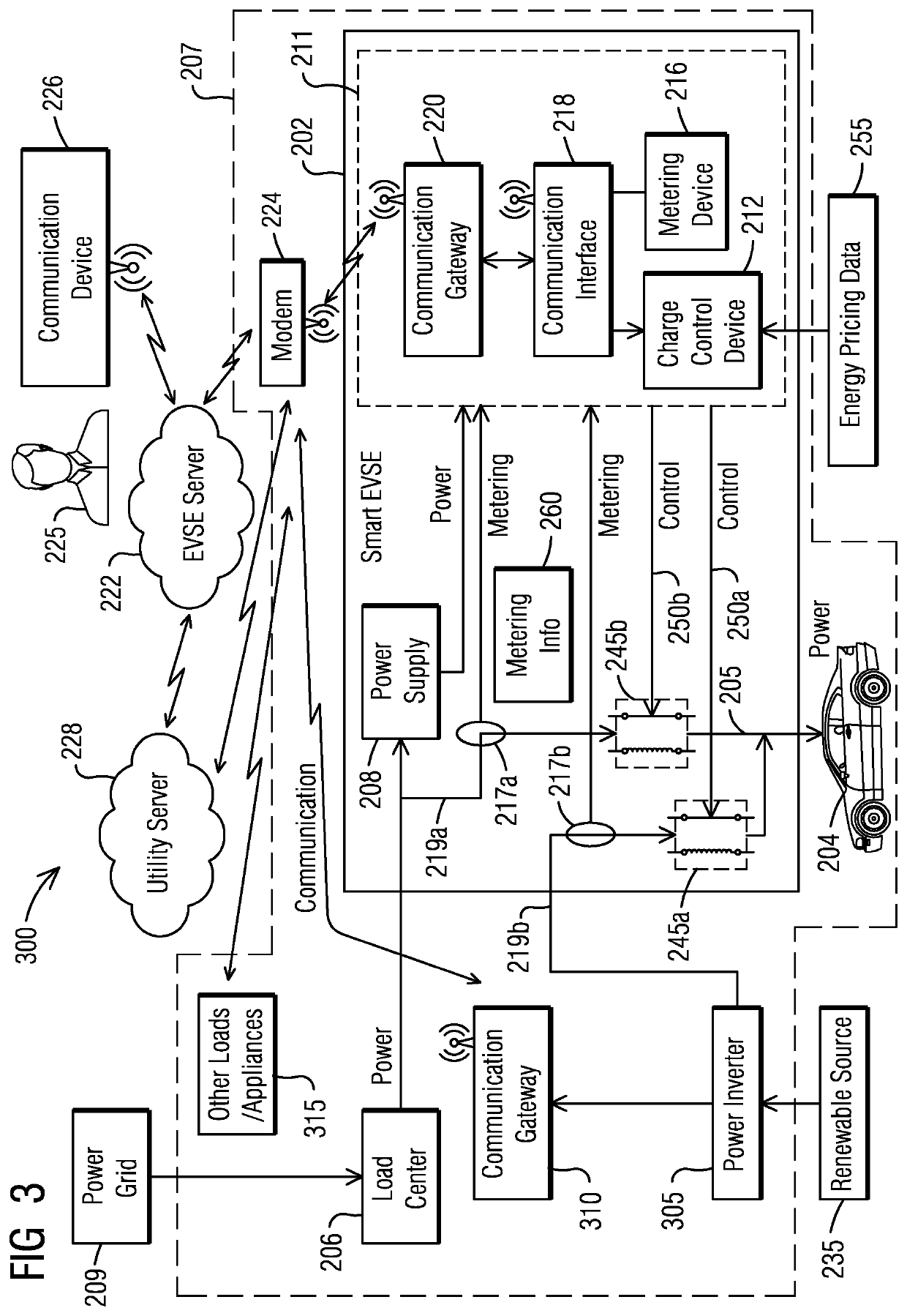 Managing and optimizing energy supply from grid and renewable source with electric vehicle supply equipment