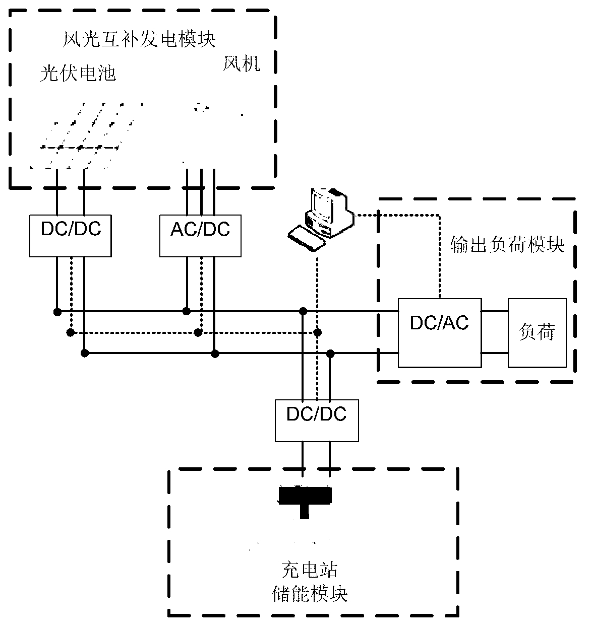 Capacity-optimizing method of isolated micro-electrical network containing wind-solar electricity-generating and electric-automobile electricity-transforming station