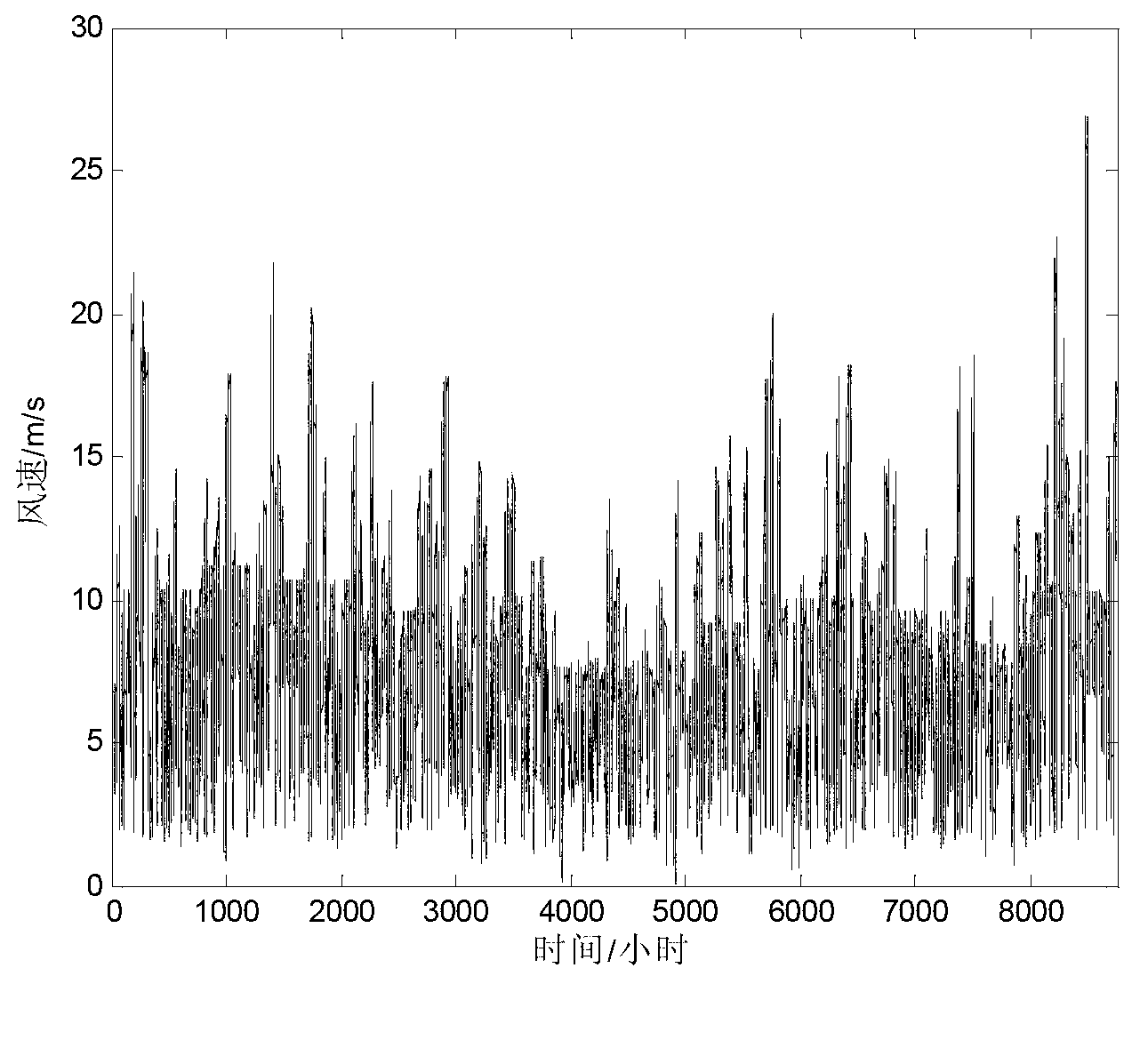 Capacity-optimizing method of isolated micro-electrical network containing wind-solar electricity-generating and electric-automobile electricity-transforming station