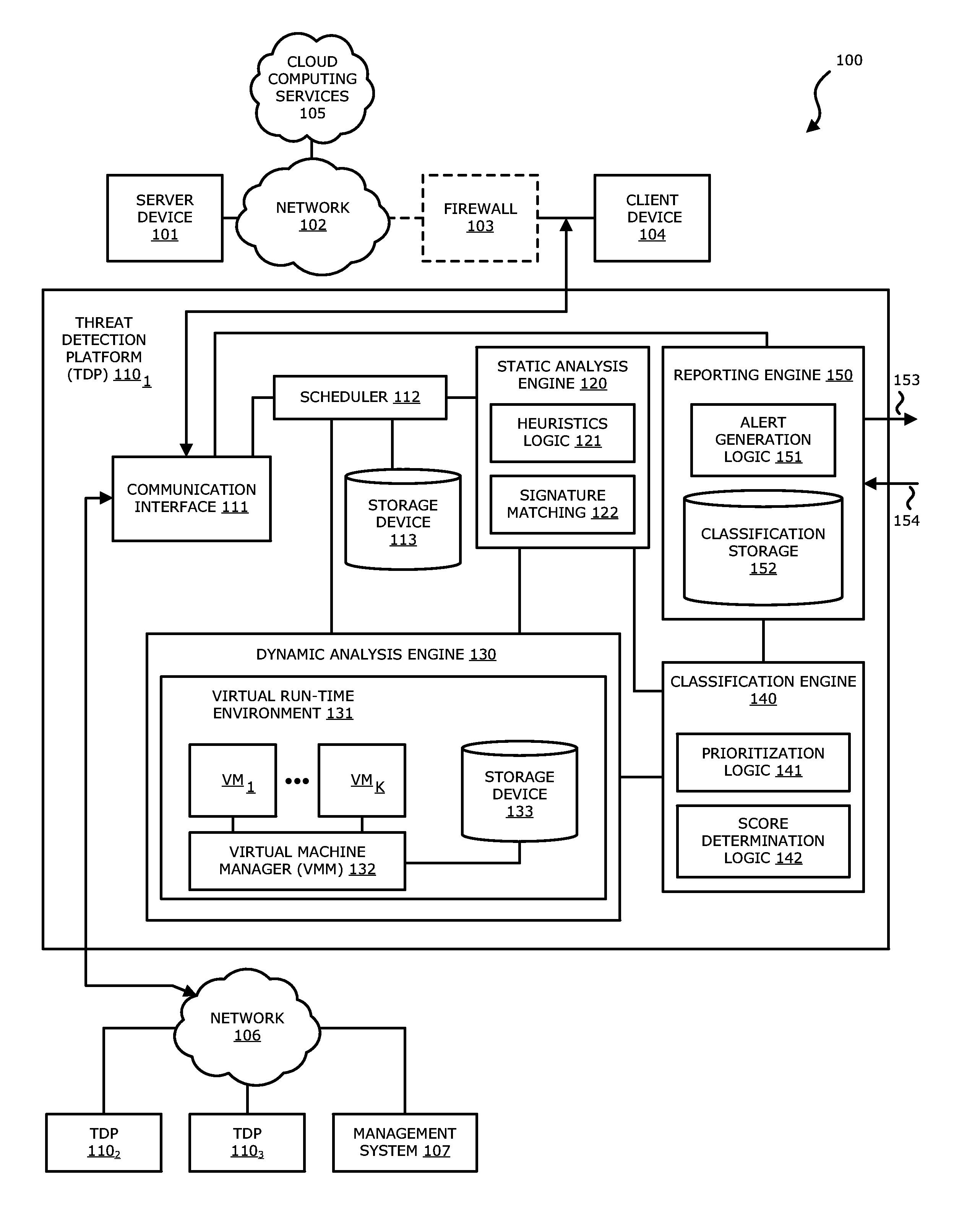 Dynamic content activation for automated analysis of embedded objects