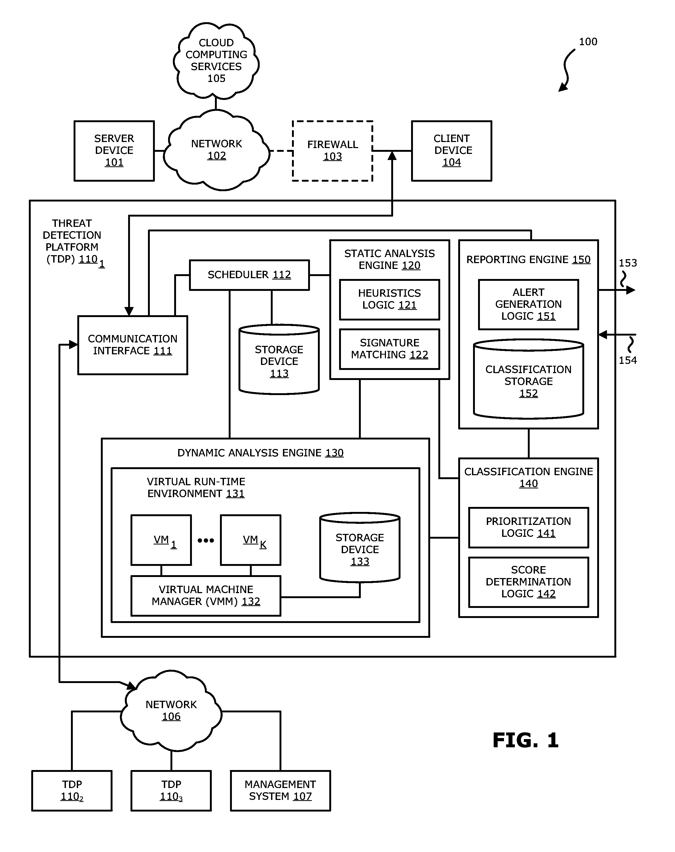 Dynamic content activation for automated analysis of embedded objects