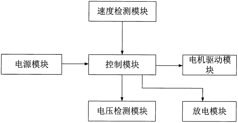 Automatic blood mixing shaking device for clinical laboratory