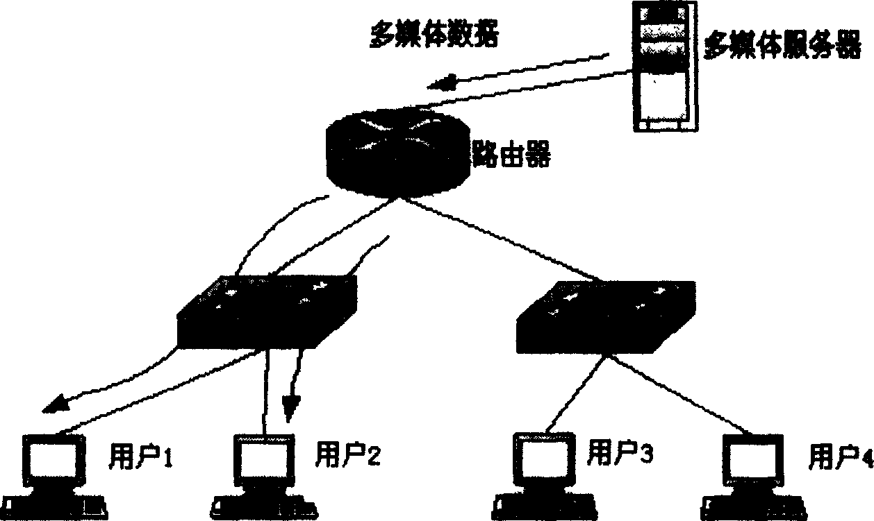 Cross-VLAN layer 2 multicast data transmission method of Ethernet switch