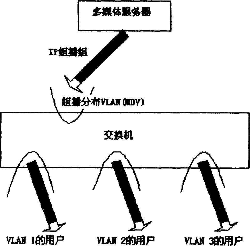 Cross-VLAN layer 2 multicast data transmission method of Ethernet switch