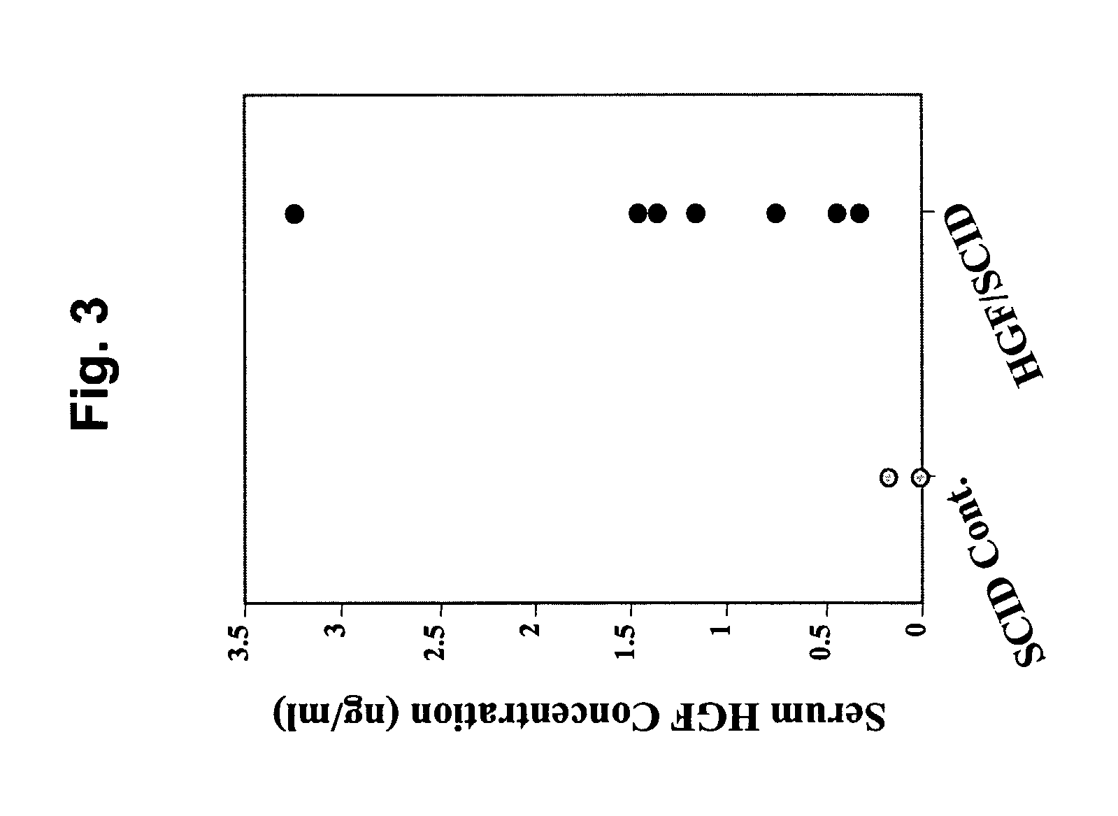 Immune-compromised transgenic mice expressing human hepatocyte growth factor (hHGF)