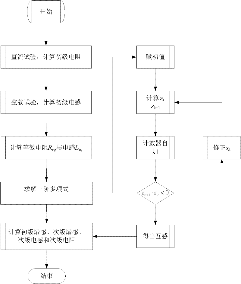 Automatic linear induction traction motor parameter identification method for general frequency converter