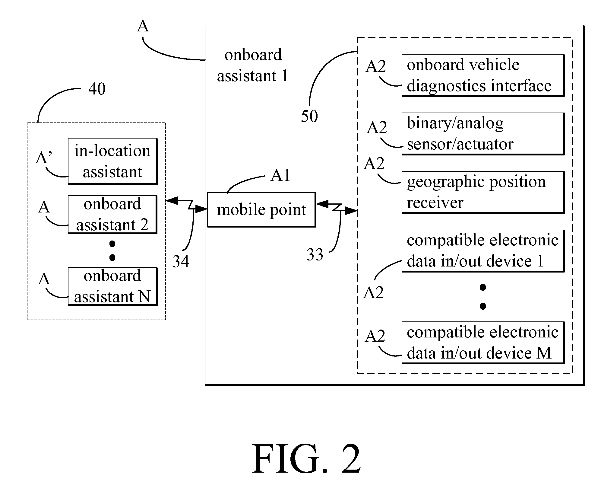 Versatile vehicular care assistant system and method