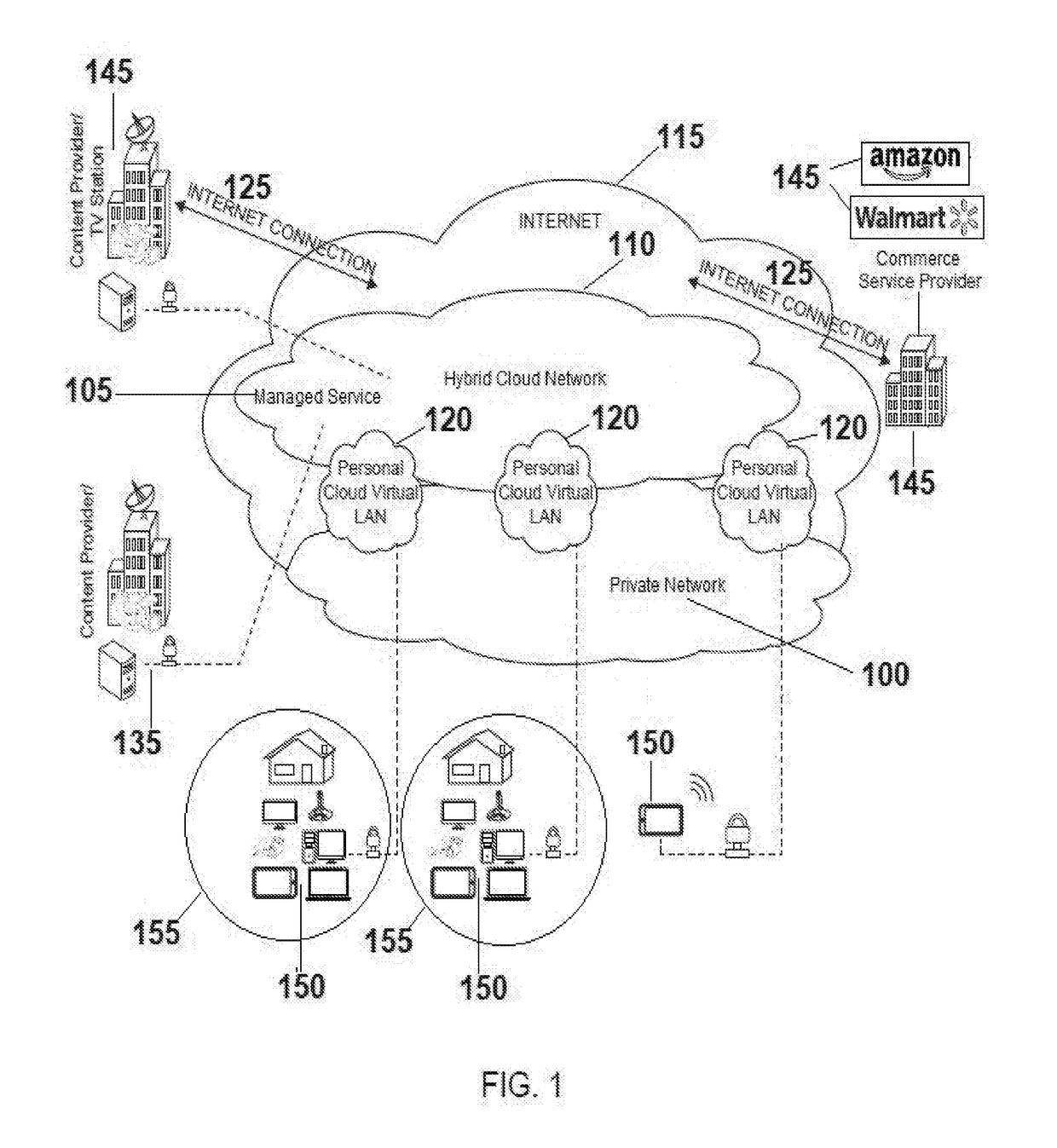 System and Method of Coupling a Home Area Network with the Cloud Creating a Highly Secure and Scalable Private Topology