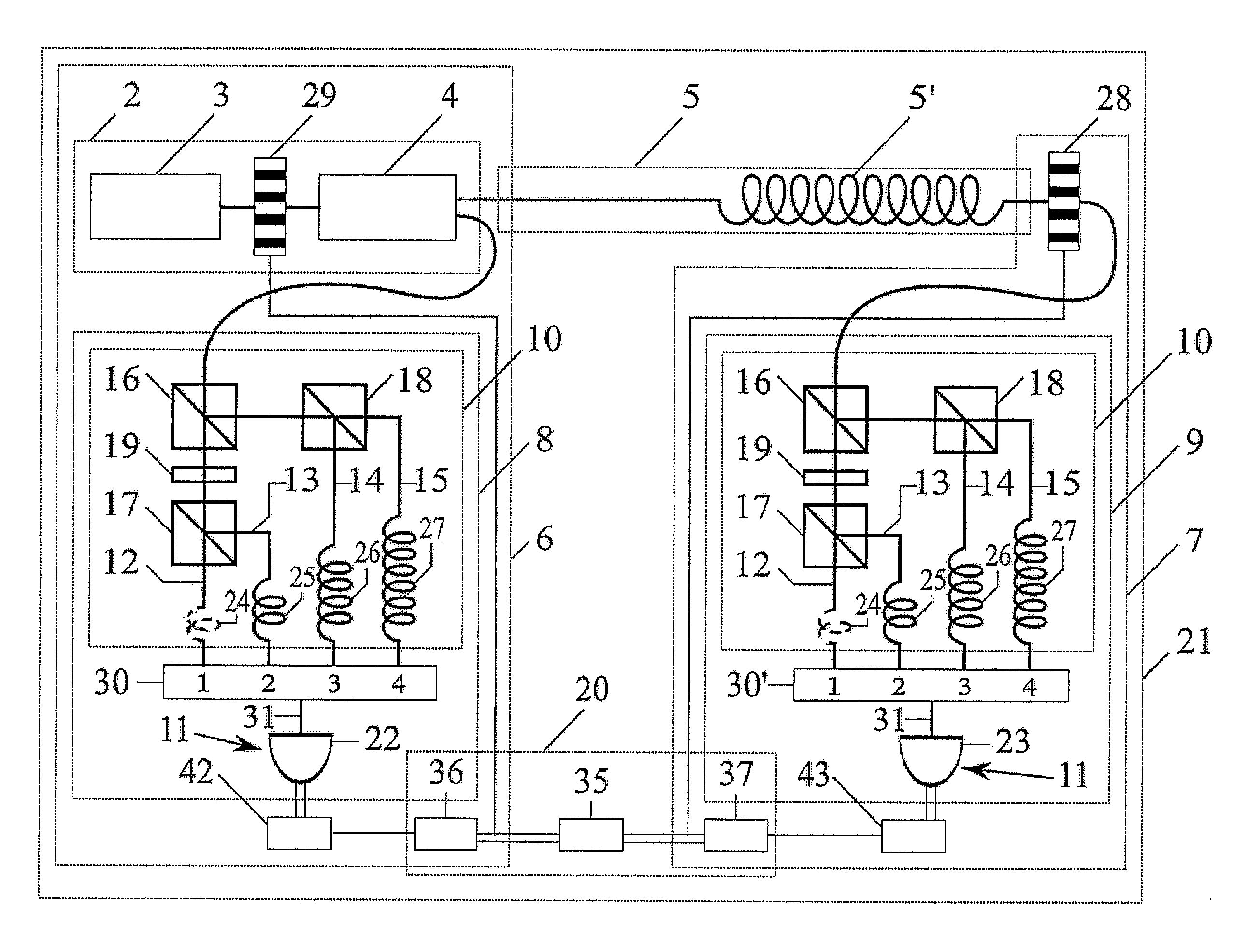 QKD arrangement