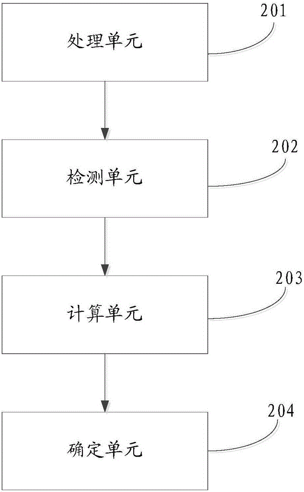 Spelling error correction method and system of ES search engine