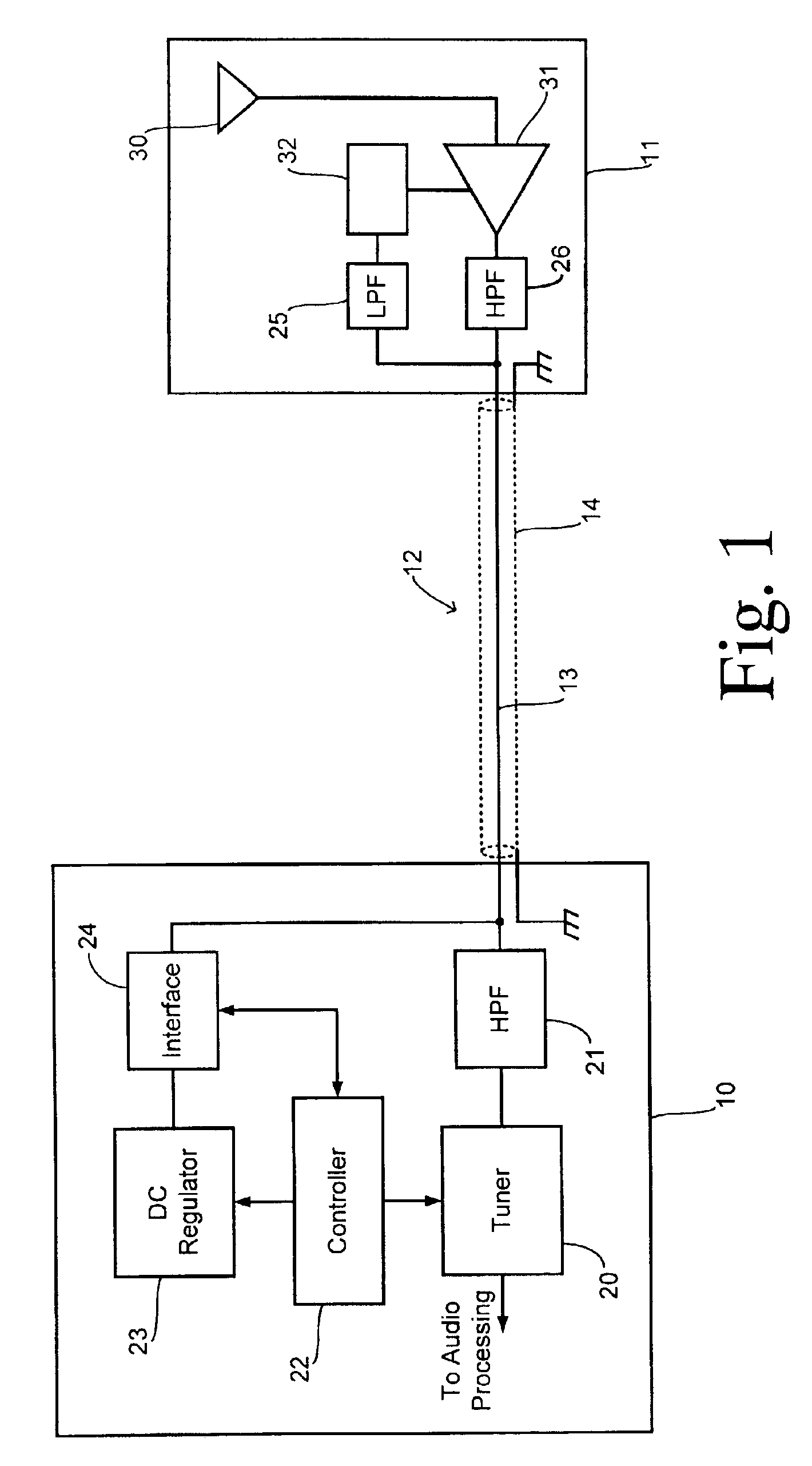 Active antenna system with fault detection