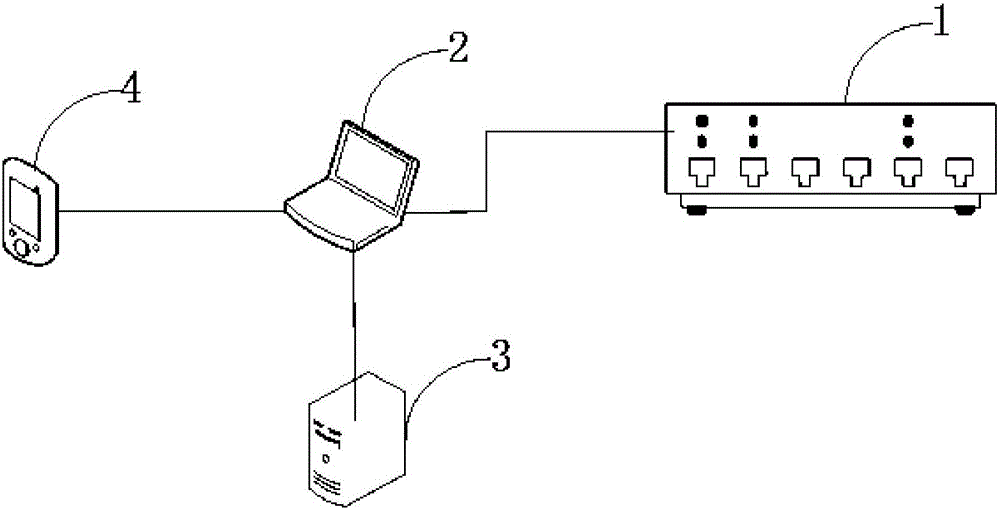 Data display server system based on internet of things