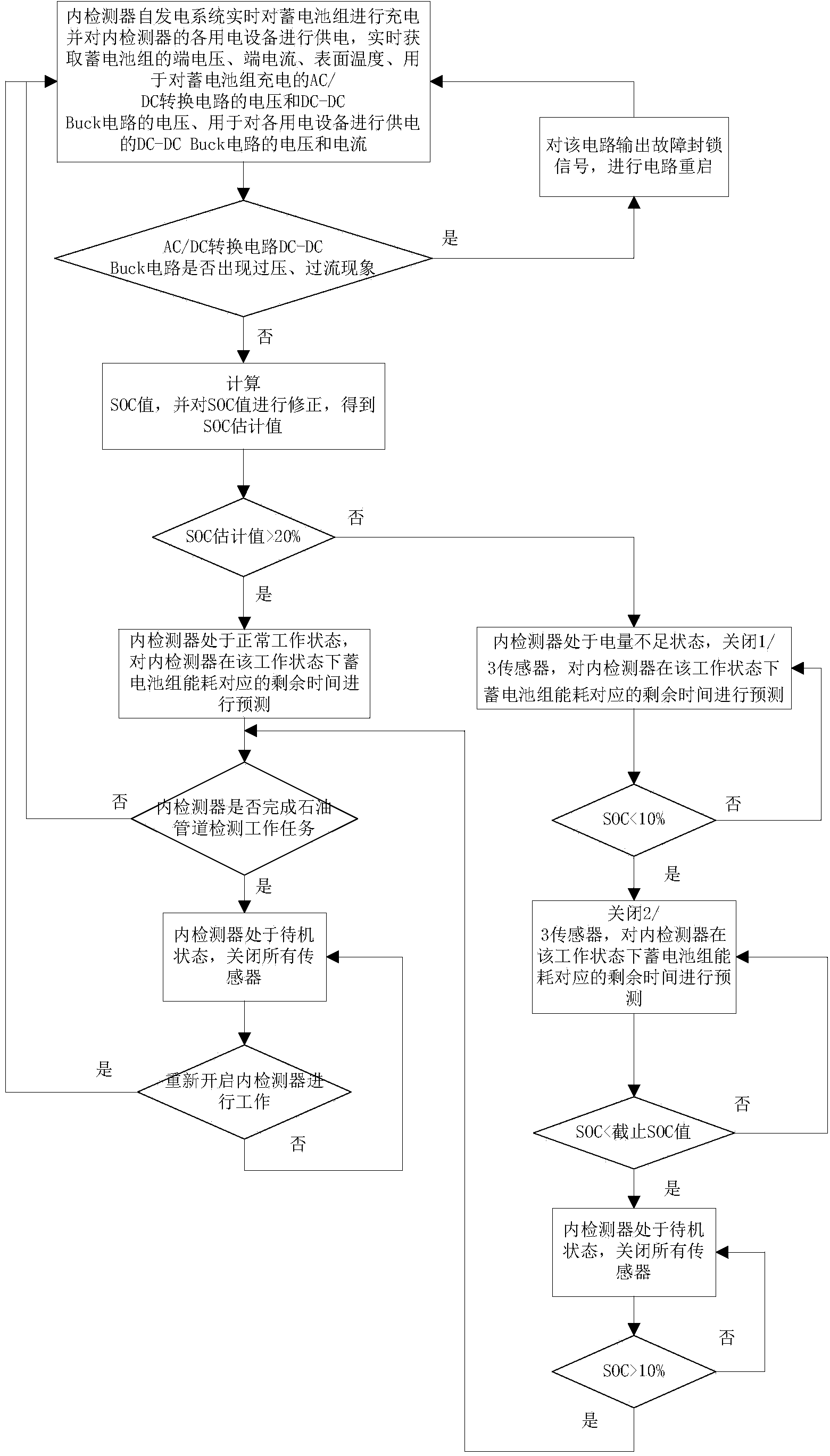 Power supply monitoring method and system of detector in petroleum pipeline with self-generating system