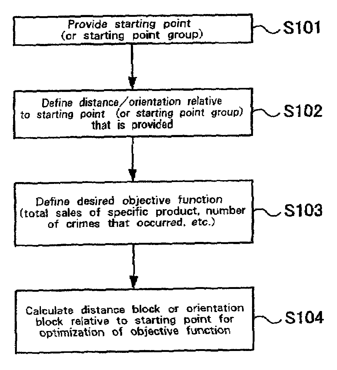 Spatial data mining method, spatial data mining apparatus and storage medium