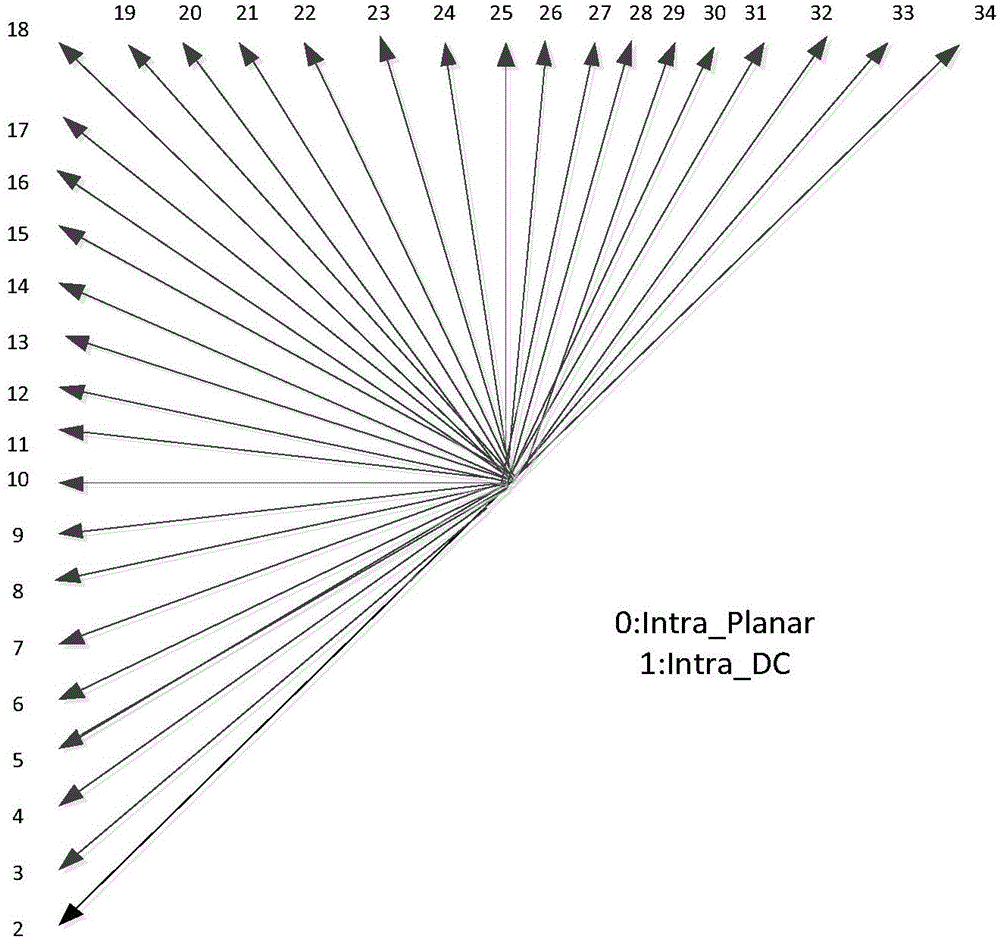 Quick HEVC (High Efficiency Video Coding) inter-frame prediction mode selection method