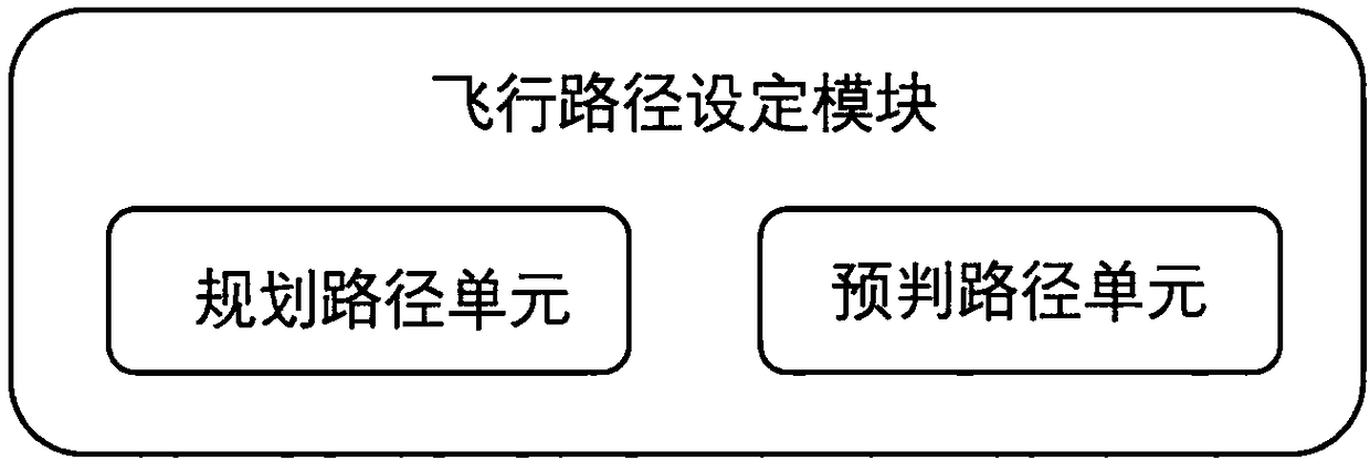 Unmanned aerial vehicle multi-distance obstacle avoidance method and obstacle avoidance system