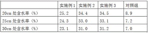 Evaporation reducing water-saving method using iron-containing fertilizer and application thereof in planting saline-alkali soil oleander