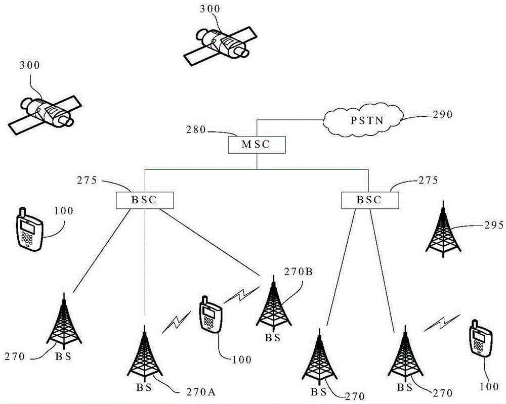 Mobile terminal and file sharing method