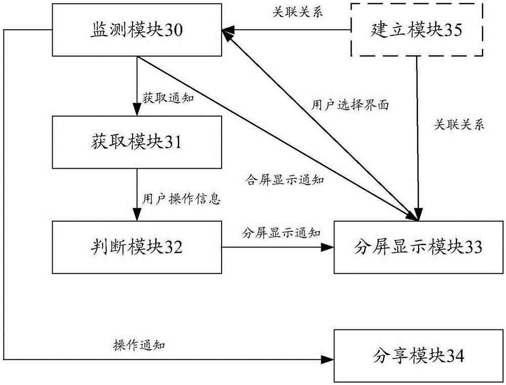 Mobile terminal and file sharing method