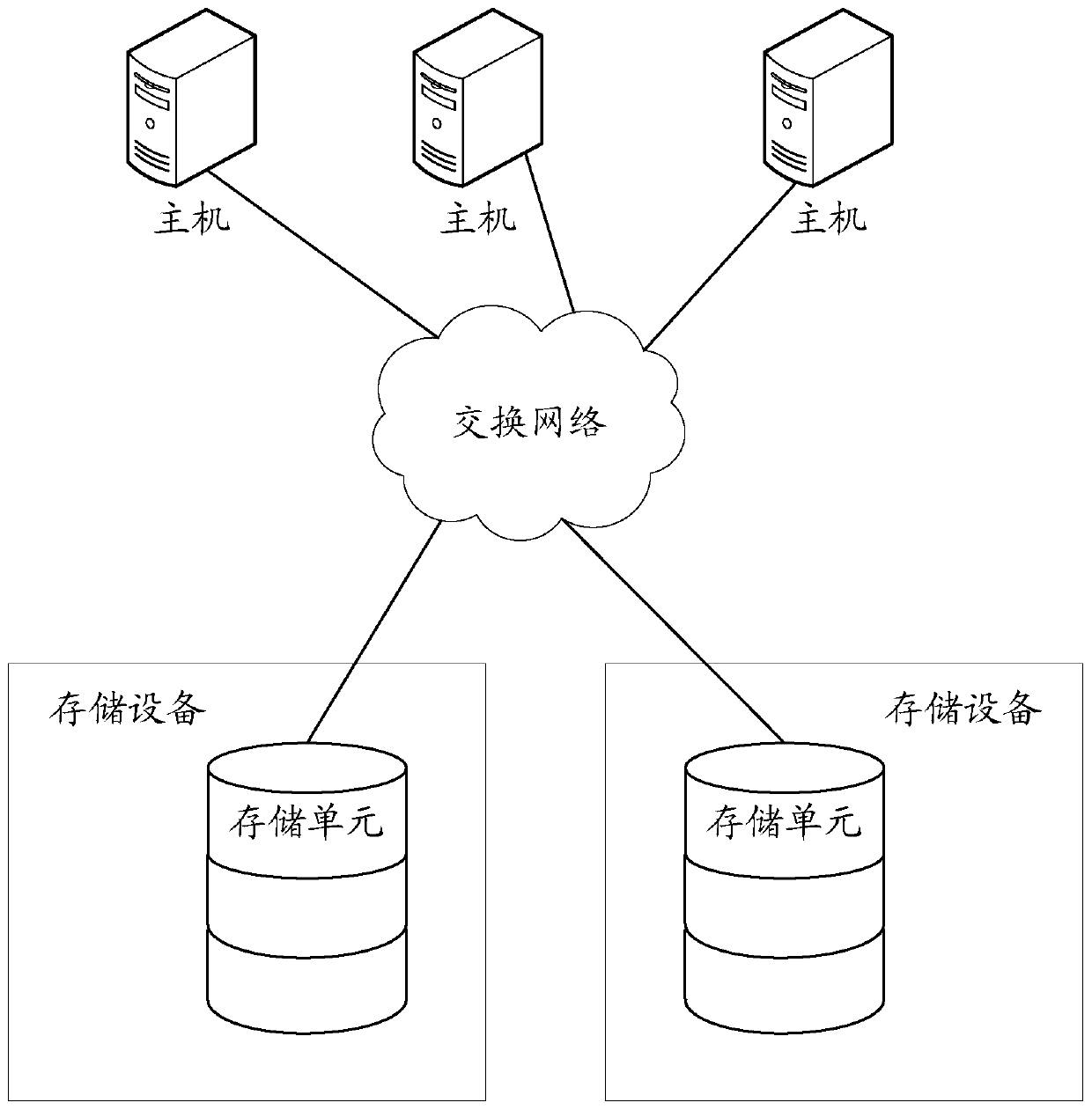 A data processing method and related storage device