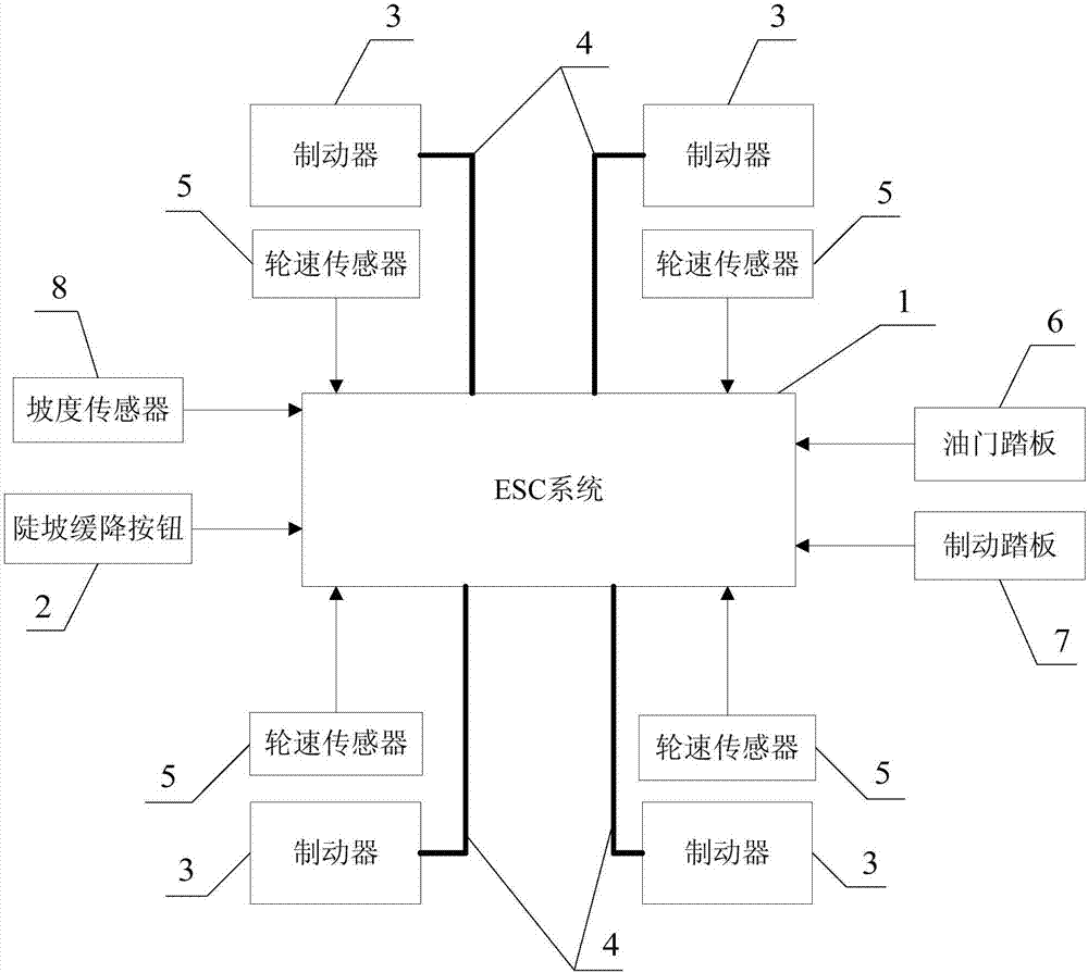 Control method for automobile steep slope slow descending system