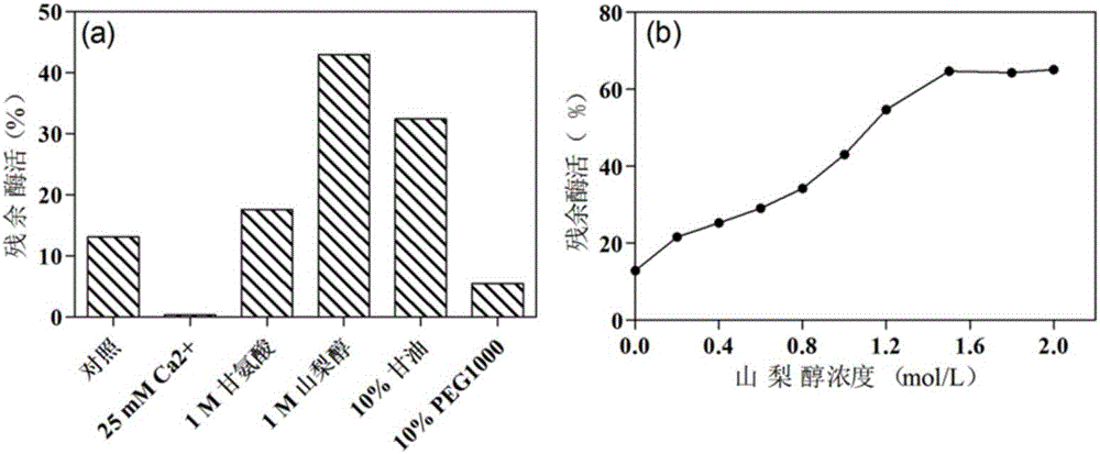 Mutant of alpha-L-rhamnosidase from aspergillus terreus CCF 3059 and application thereof