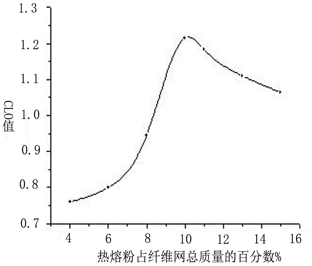 Composite antibacterial wool flocculus and preparation method thereof