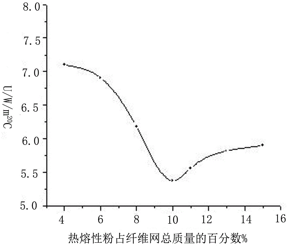 Composite antibacterial wool flocculus and preparation method thereof