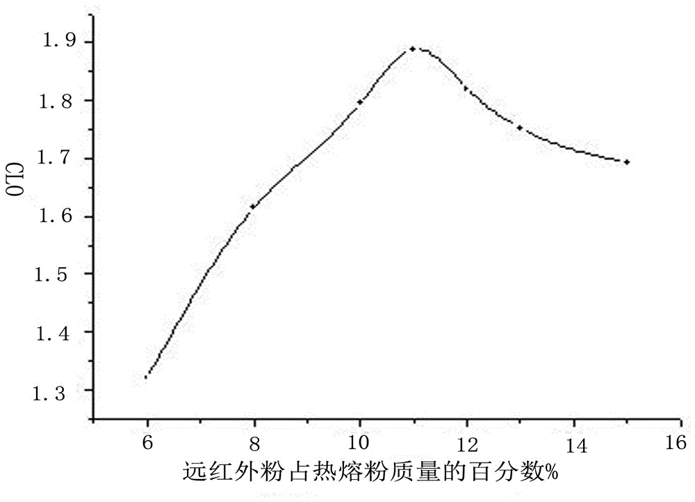 Composite antibacterial wool flocculus and preparation method thereof