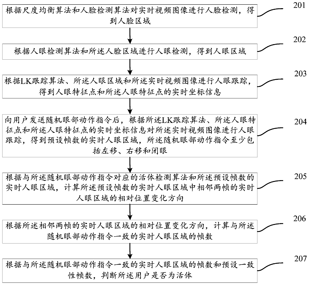 Liveness detection method and device based on activity state of human eye area