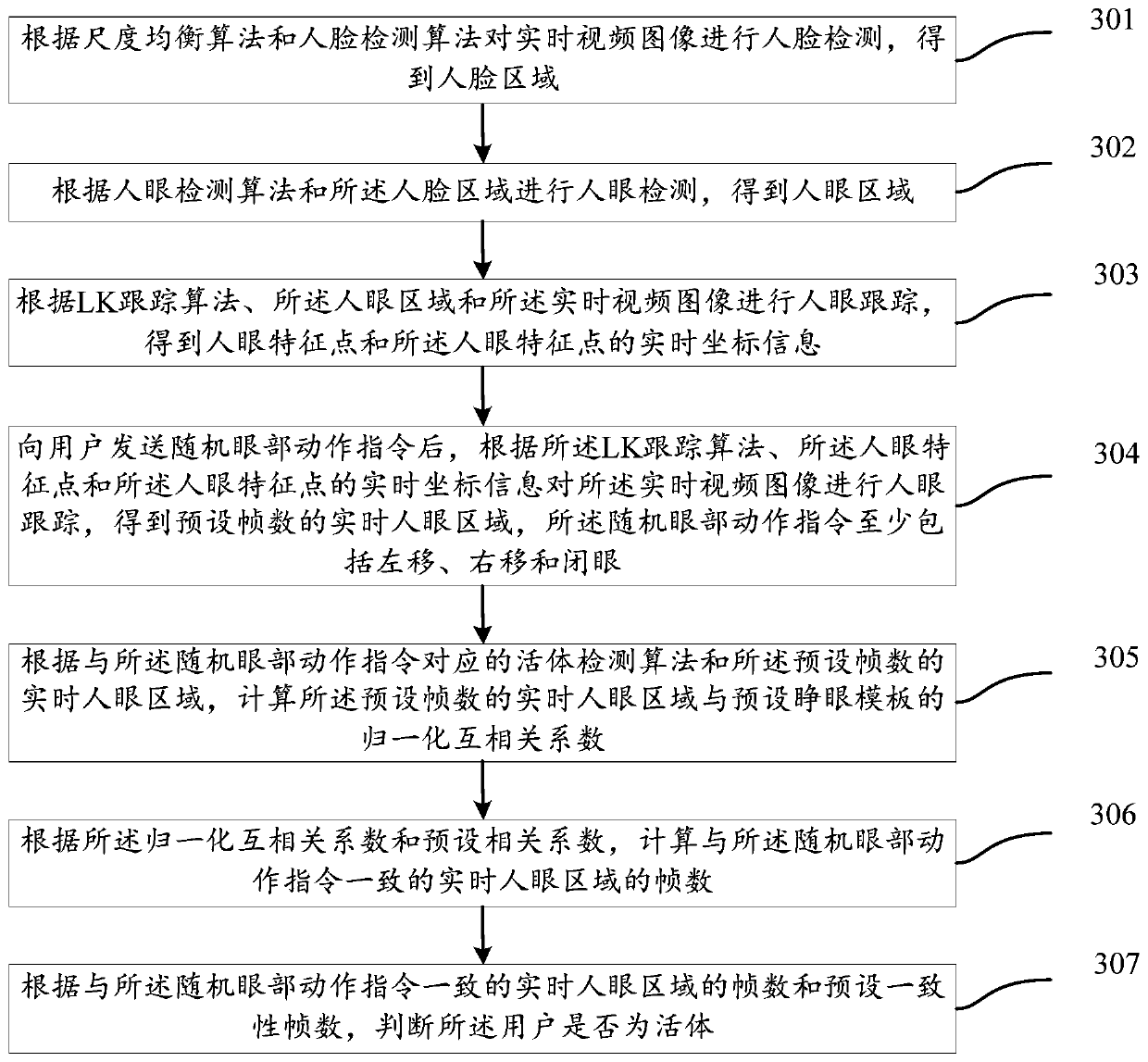 Liveness detection method and device based on activity state of human eye area