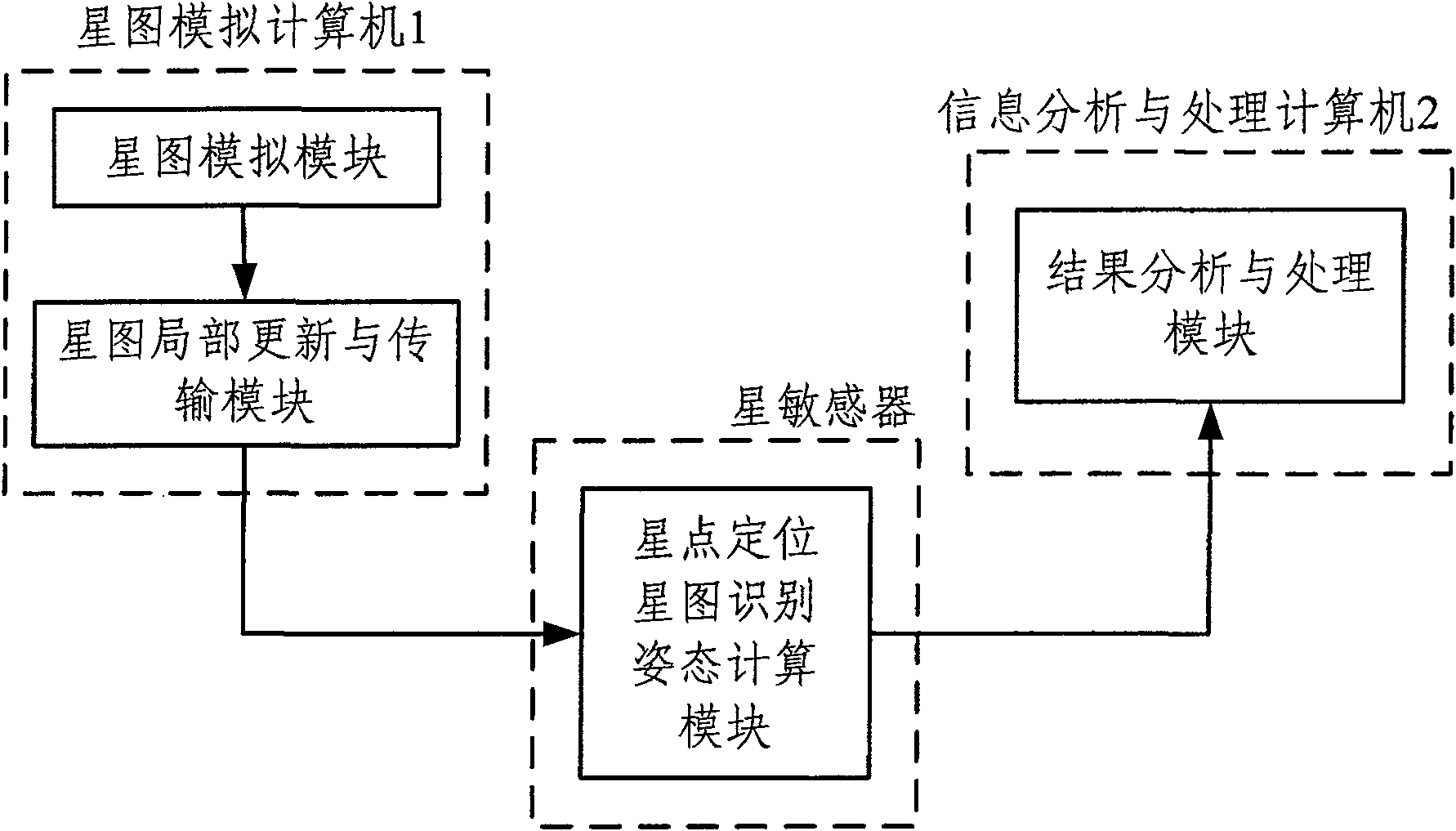 Method and apparatus for testing star sensor function based on electric injection star map