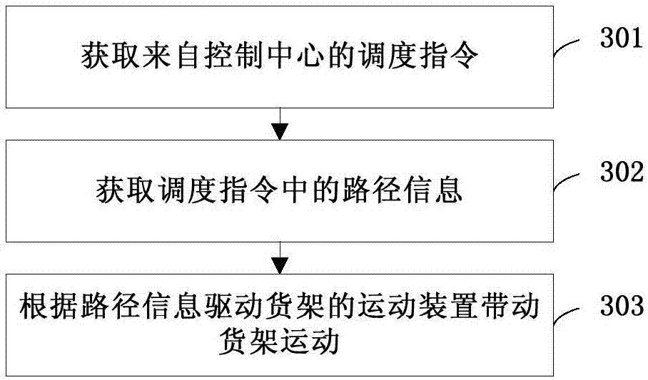 Goods shelf, scheduling method and operation scheduling method, center and system