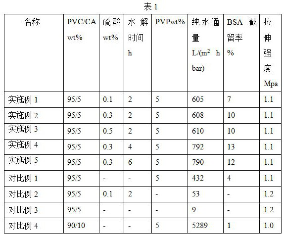 A kind of hydrophilic film and preparation method thereof